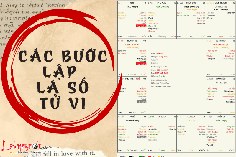 Các bước lập lá số tử vi chi tiết