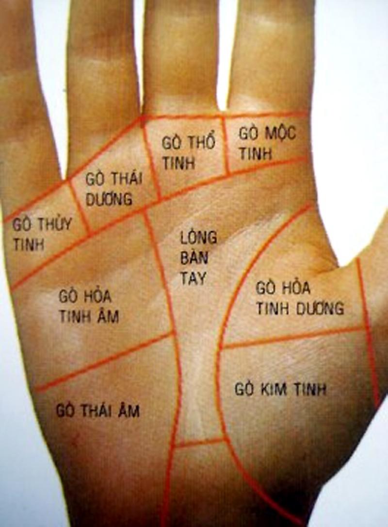 Đặt tên con trai theo phong thủy