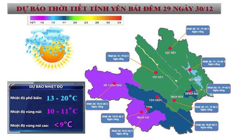 Kiểm tra thời tiết ngày 29 tháng 12