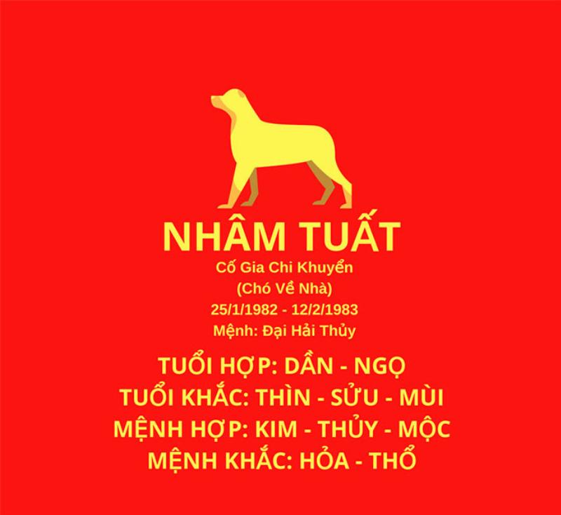 Sức khỏe tuổi Nhâm Tuất