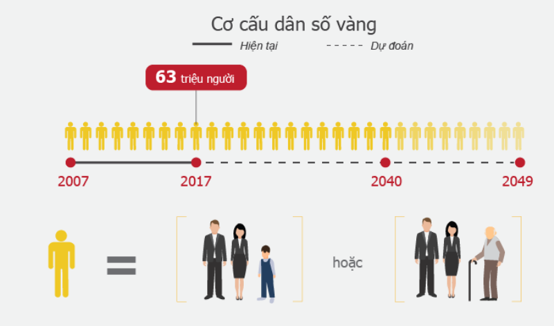 Sức Khỏe và Lối Sống Người Sinh Năm 1961