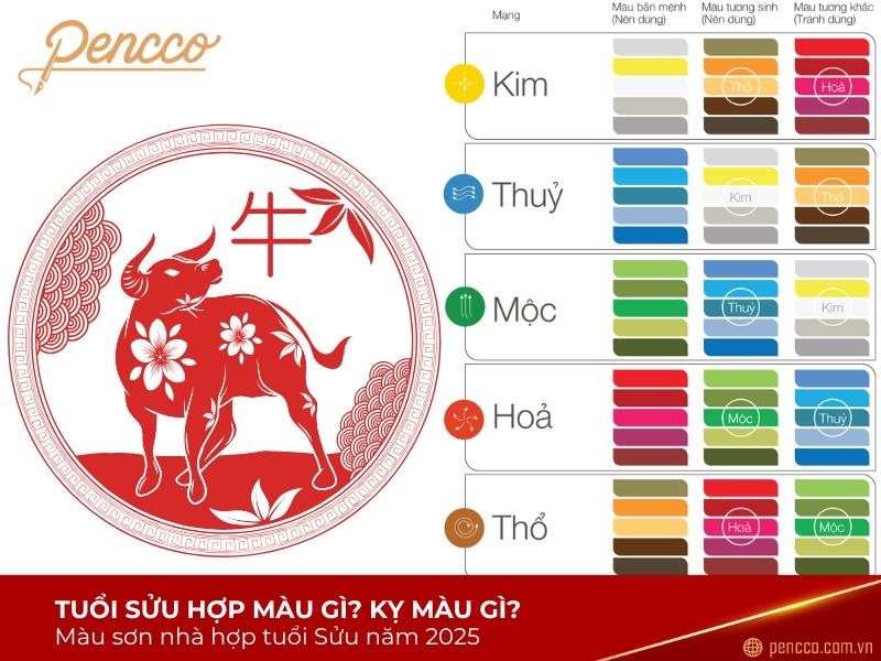 Tài lộc tuổi Sửu 1985 năm 2021