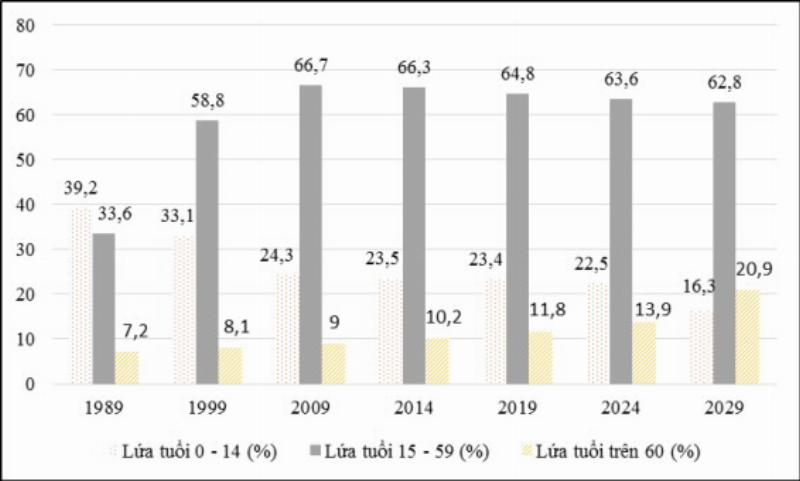 Tử vi tháng 8 âm lịch 2021 tuổi Tý