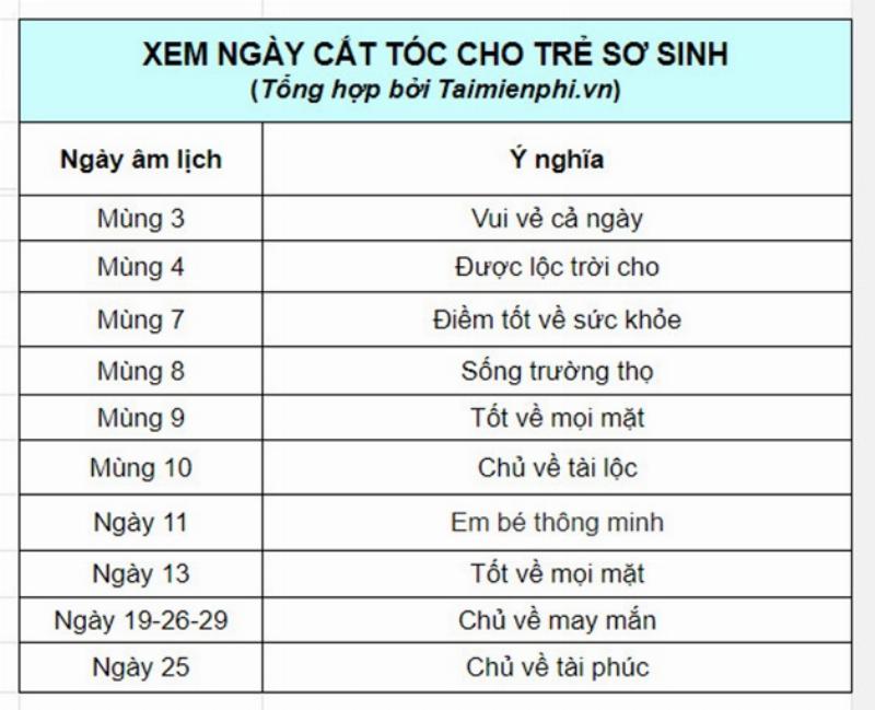 Mẹo Nhỏ Khi Xem Ngày Tốt Xấu