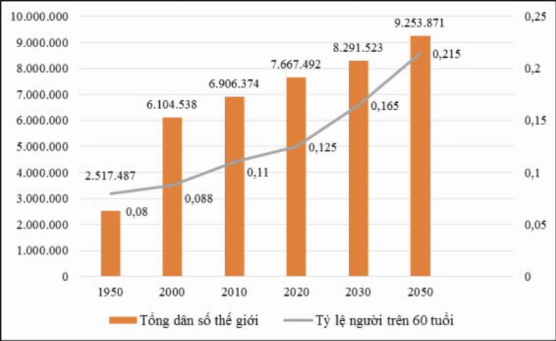 Sức khỏe của phụ nữ năm 2019 năm của chuột