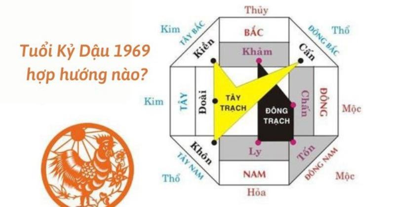 Tử vi Kỷ Dậu 1969 nữ mạng năm 2023