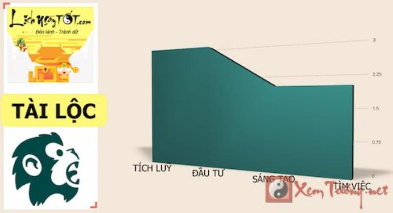 Tử vi tuổi Thân tháng 6 âm lịch