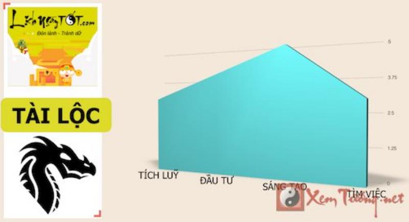 Tử vi tuổi Thìn tháng 6 âm lịch