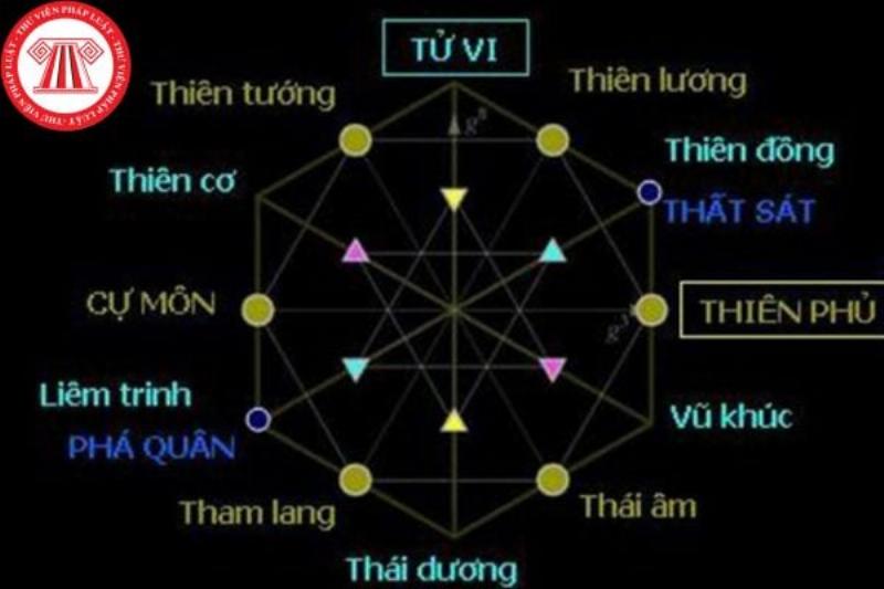 Ý nghĩa các sao trong tử vi