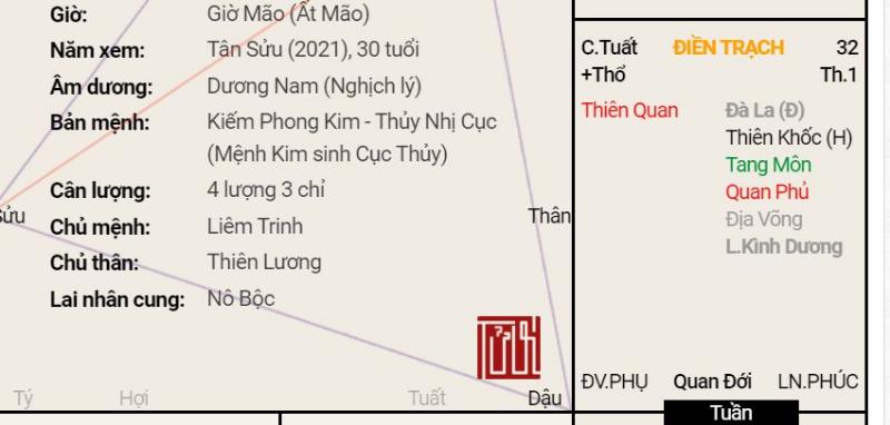 Tác động của ách không hoàn hảo không đáng ngạc nhiên đối với 12 cung hoàng đạo