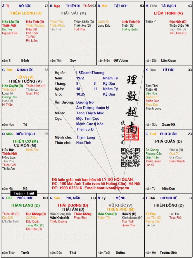 Áp dụng tử vi vào định hướng nghề nghiệp