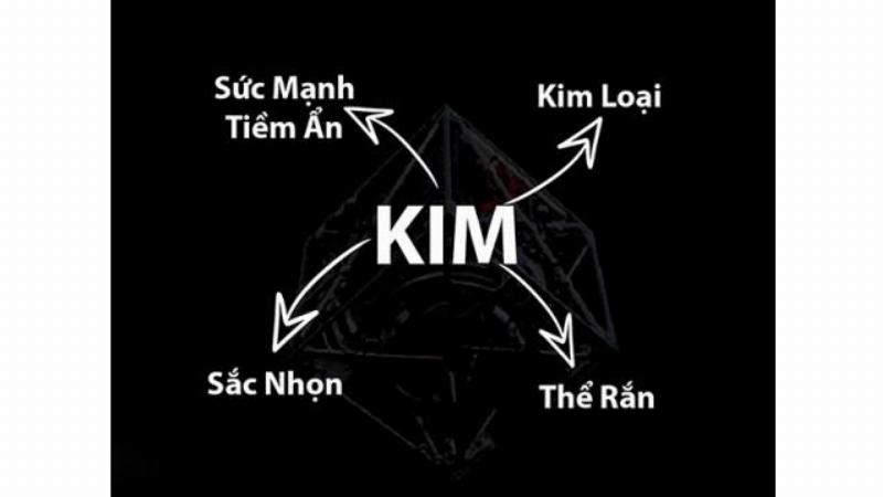 Ngành Cơ Khí Học Cho Người Mệnh Kim